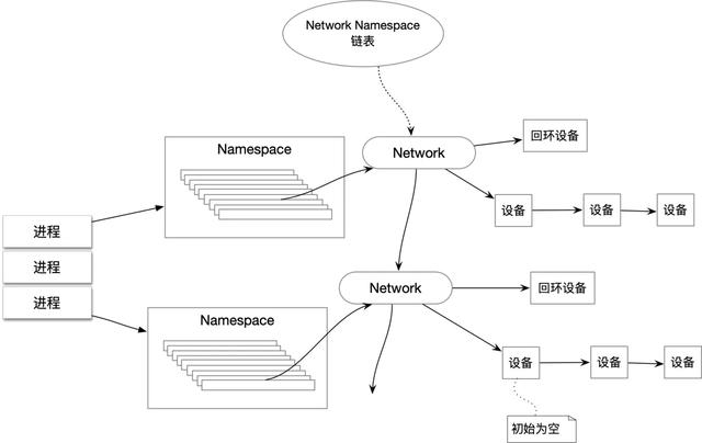 手把手教你实现Docker部署Redis集群