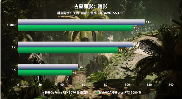 全新系列全新选择“耕升RTX 3070星极”全面解禁