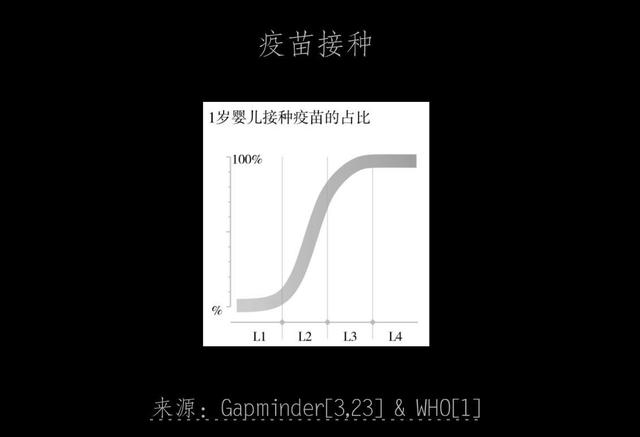 「超级宝妈」比尔·盖茨推荐的这本书，有助纠正错误本能，更加看清事实的真相