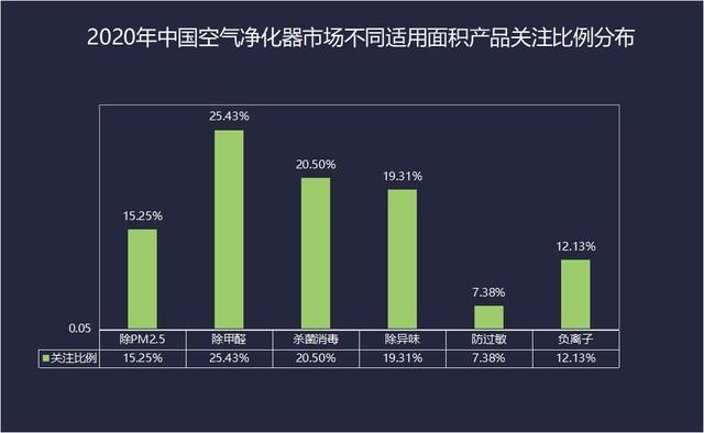 2020年空气净化器ZDC：内外承压行业路在何方？