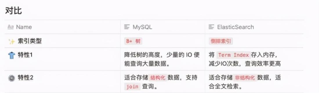 Elasticsearch查询速度为什么这么快？