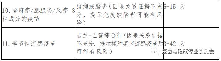 宝妈速看！〉预防接种异常反应补偿范围参考目录及说明（2020 年版）