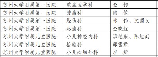 好消息！苏州新增27个省临床重点专科