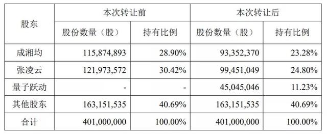 网络文学的“资本战争”：腾讯VS头条，谁能笑到最后？