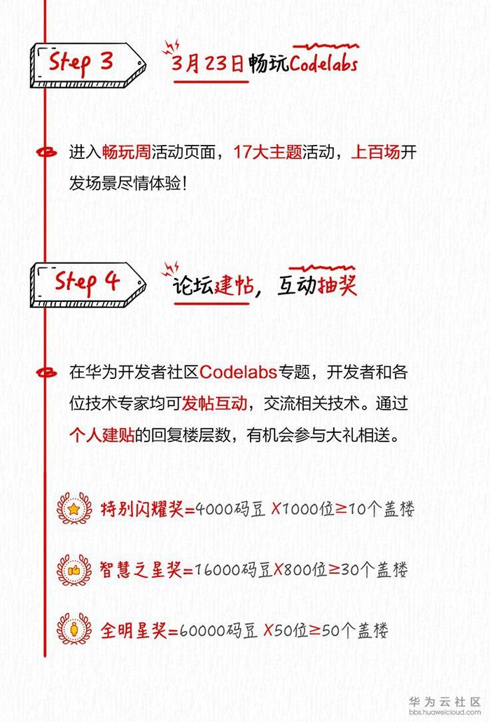 [太平洋电脑网]HDC.Cloud将临 一图教你玩转Codelabs开发者畅玩周