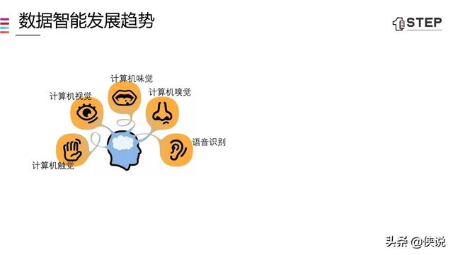 5G时代的数据智能化（43页）