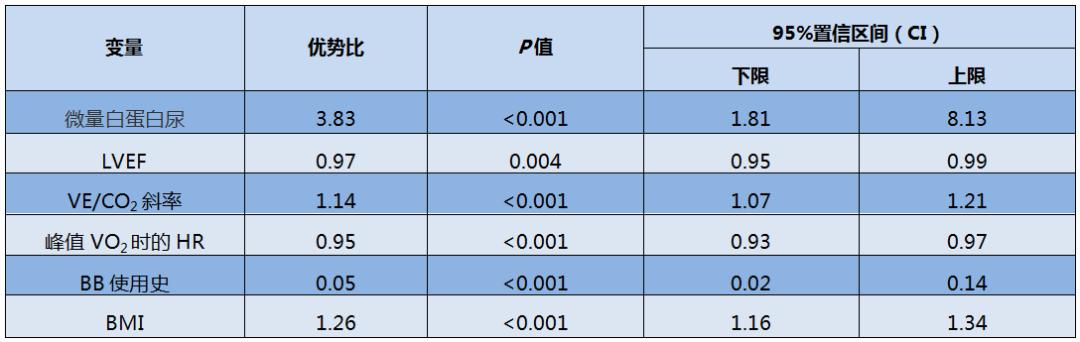 糖尿病还会增加肝脏纤维化的风险？AHA 2020还有哪些糖尿病患者值得了解的？