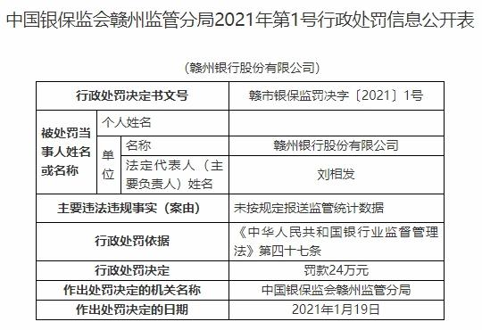 赣州|赣州银行违法遭罚 未按规定报送监管统计数据