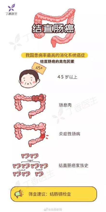 女性|转存！收好这份不同年龄人群的癌症筛查清单