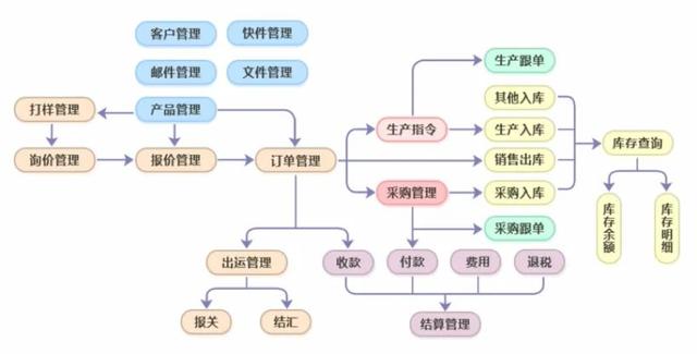 年度公司 | 目标是服务10万客户，从小满科技看中国外贸数字化
