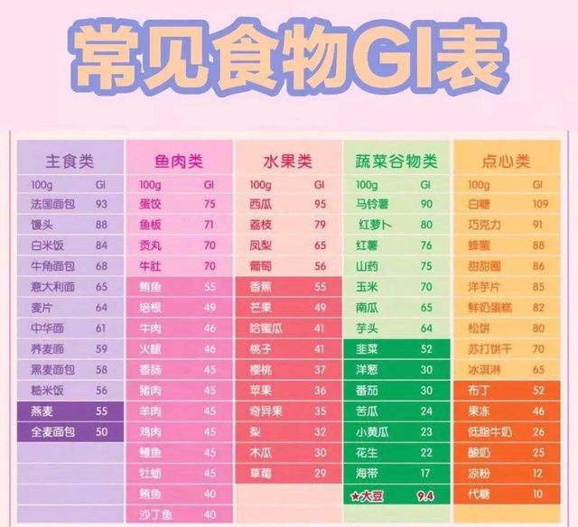 你的育儿经▲【妇产科普】妊娠期糖尿病的妈妈，怎么“巧”吃碳水不升糖呢？
