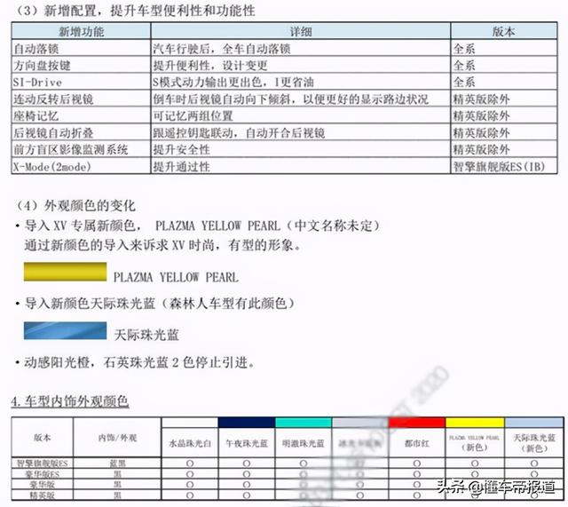 新车｜配置提升今天上市！20万进口SUV！斯巴鲁XV最新消息