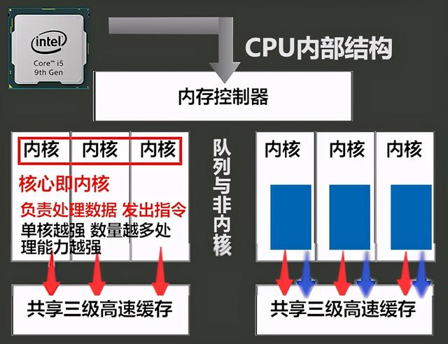 攒机不难丨2020年双十一CPU选购要点（内含价格大起底）