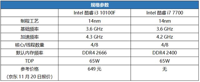 600元级入门U能否通吃日常应用？酷睿i3 10100F秀给你看