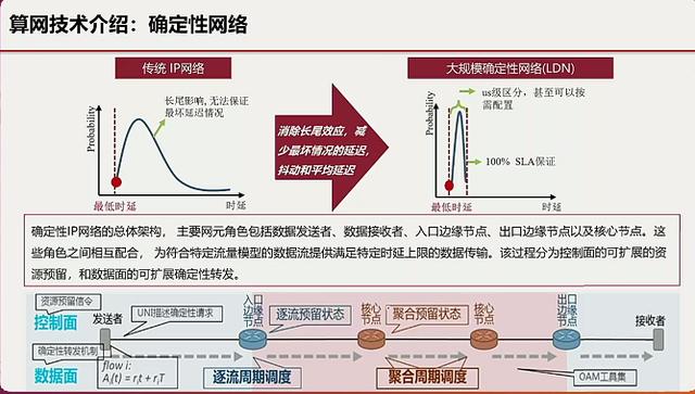 “云网一体”将成为运营商服务的重要趋势