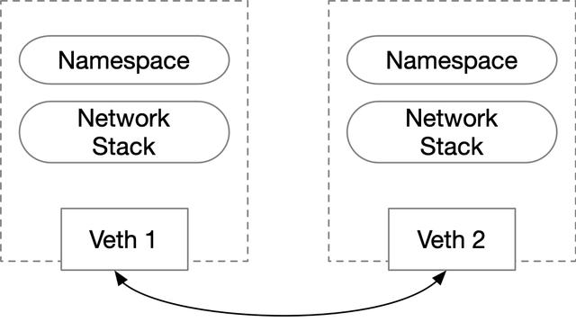 手把手教你实现Docker部署Redis集群