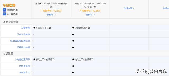 2021款宝马X3和奔驰GLC L——谁更值得我们入手？