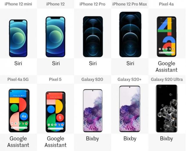 2020年盘点：iPhone 12/Galaxy S/Pixel系列十款旗舰规格横向对比