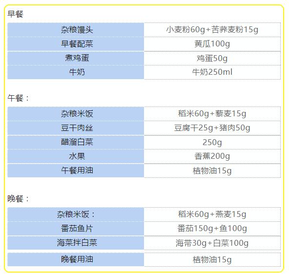 超级宝妈@这些孕期的饮食误区你中了几个？