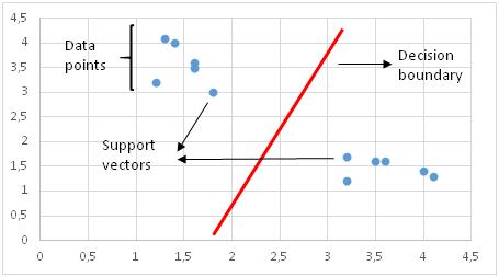 11种最常见的机器学习算法简介