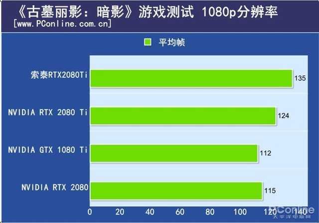 「勇哥科技」手机上高刷方向错了吗？电竞屏历史能给出答案