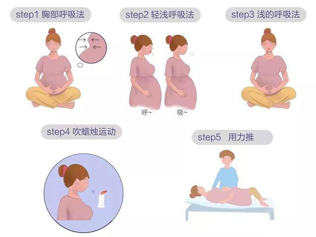 『超级宝妈』孕妈要顺利将宝宝生下，顺产去产房的时候需要注意什么？