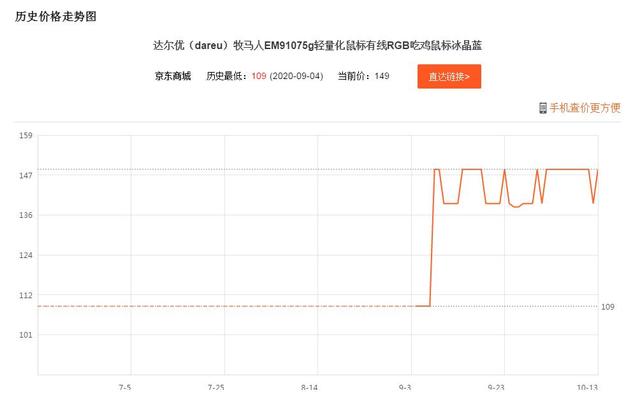 售价超低的轻量化鼠标品质如何，全方位PK对比剖析