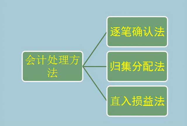 电商老板：你连电商特殊销售账务处理都不懂，那你还是另谋高就吧