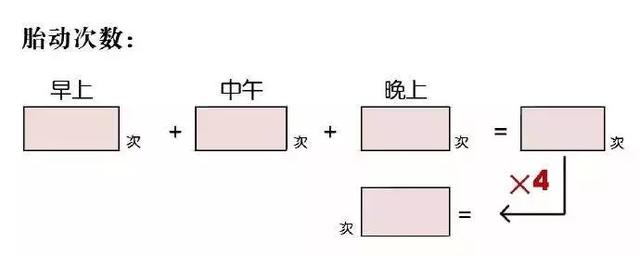 幸福之家|若胎儿缺氧,会发出三个“求救信号”!你知道吗