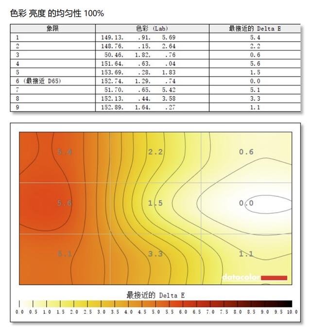 逆袭的IGZO-IPS小金刚！微星PAG272QRZ显示器评测：色域、响应速度更优秀