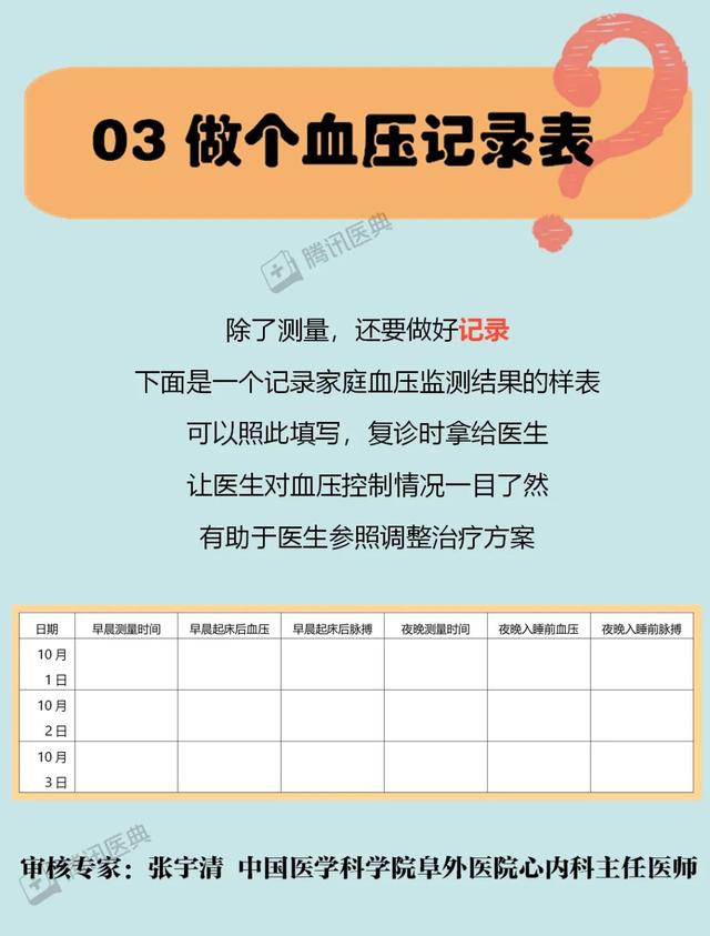 量血压选左手还是右手？医生最想告诉你的5个小知识