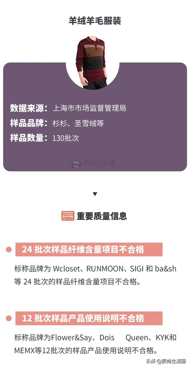 「你的育儿经」3月消费指南丨17款婴幼儿背带不安全，部分儿童涂料有害物质超标