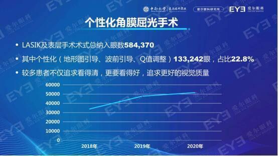 手术|国人近视手术白皮书重磅发布，过去两年近视手术量增长近75%