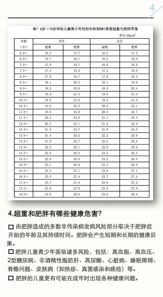 『你的育儿经』速看!江苏省儿童青少年“防胖手册”来了!