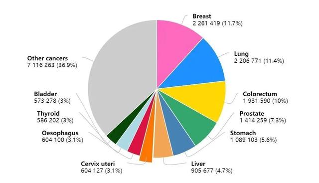 乳腺癌|化妆品选不好，可能导致乳腺癌？