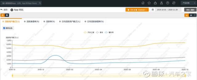 聚力下沉市场+Z世代用户 汽车之家撬动新流量增长