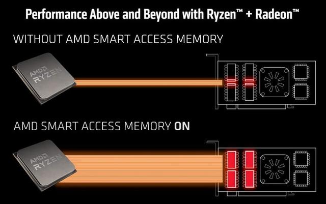 微星展示锐龙3000/4000G处理器+RTX 30系GPU的SAM功能