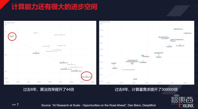 赛灵思姚颂：数字AI芯片进步趋缓，颠覆式创新难 | GTIC2020