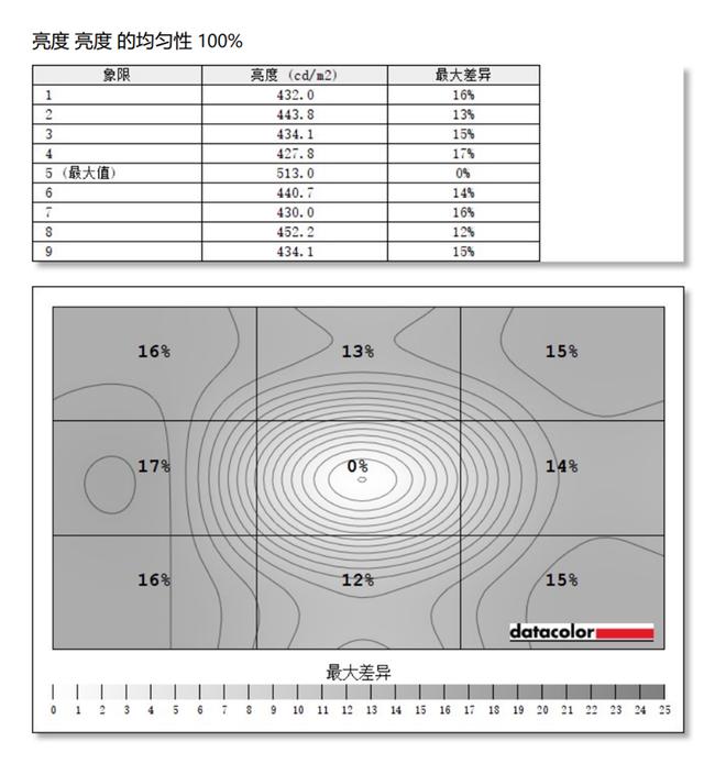 色差仅0.45!微星PS321URV显示器评测：HDR600加持的影音设计神器