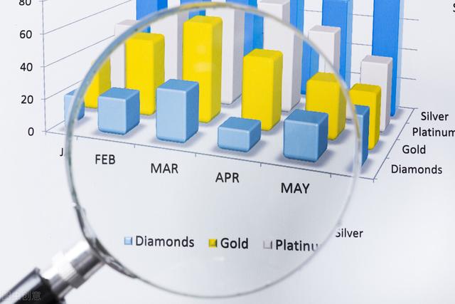 什么是大数据、数据分析和数据挖掘？它们之间有什么区别？