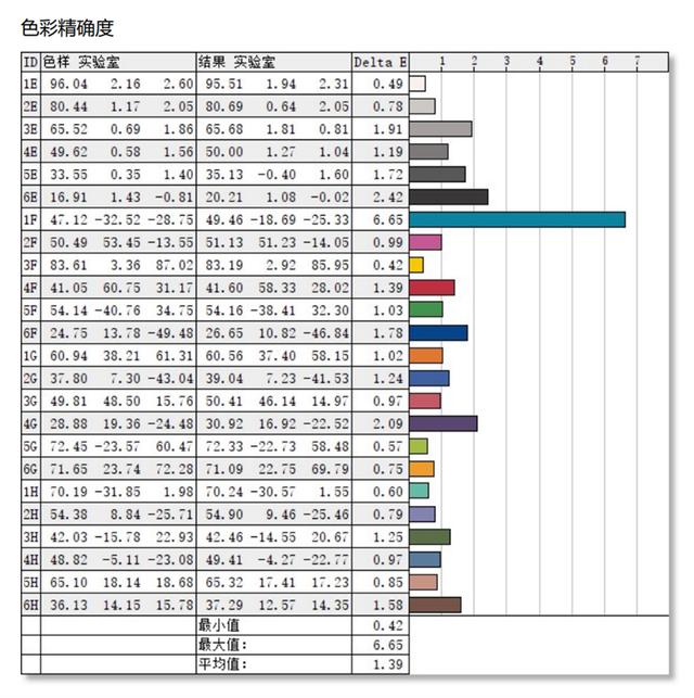 史上最便宜的苏菲本！Surface Laptop Go评测：体验不缩水的入门轻薄本