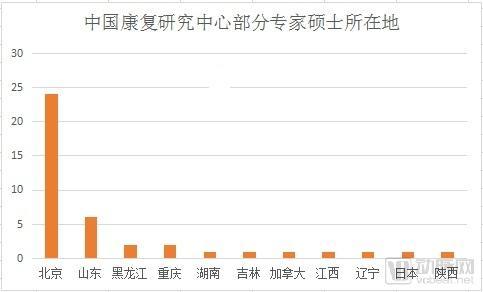 美国新闻与世界报道|中美标杆康复医院PK，中国标准制定、人才培养尚需完善