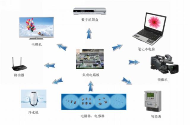 【高新“黑科技”⑥】鄂尔多斯电子：深耕细作，小元件推动大时代