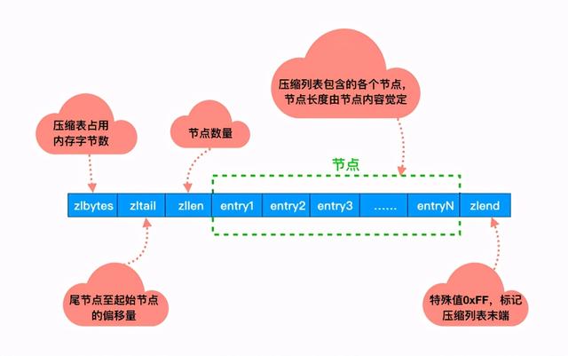 探究 | 谁再说Redis慢，我跟谁急