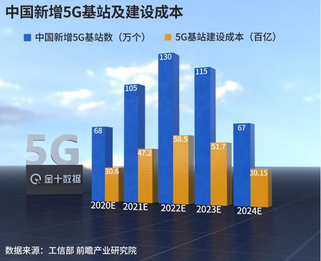 最新！中国5G实力领跑全球：华为中兴或包揽2020年收入冠亚军