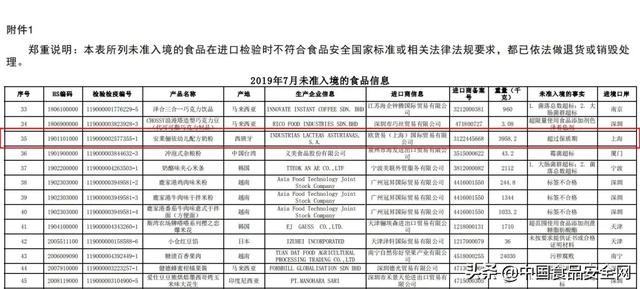 [你的育儿经]这款进口奶粉接连两次检查不合格！中国总经销商一问三不知，如何让消费者放心？