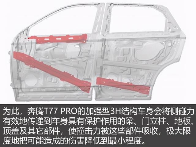 不仅富有高性价比 奔腾T77 PRO安全配置更超乎想象