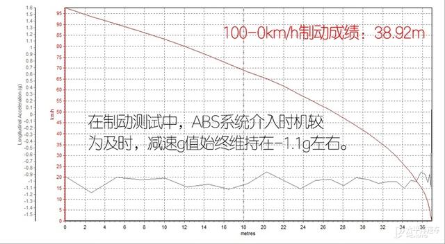 小排量的“倔强”抢先测试领克06 1.5TD