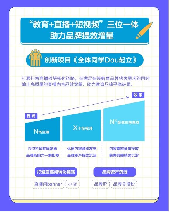 [环球网]巨量引擎发布《在线教育行业营销解决方案》解构在线教育营销新思维