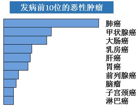 癌症|台州一&quot;00后&quot;患癌，3个月暴瘦20斤！医生痛惜：这个习惯很多人都有，没想到越来越年轻化